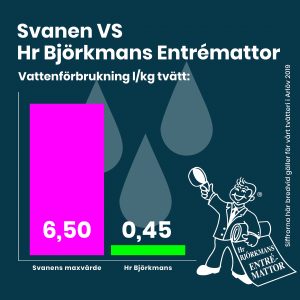 HR-Bj-Insta-Staplar-Vatten-VS
